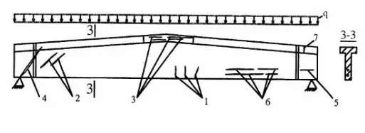 Câu 12: Dầm bê tông cốt thép ứng suất trước xuất hiện các vết nứt được đánh số thứ tự như hình dưới đây: Kết luận có thể có các nguyên nhân gây ra vết nứt số 2 như sau: