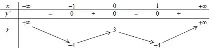 Câu 16: Cho hàm số $y = f\left( x \right),$ liên tục trên $\mathbb{R}$ và có bảng biến thiên như hình vẽ bên. Tìm số nghiệm thực của phương trình $2f\left( x \right) + 7 = 0.$