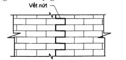 Câu 22: Qua khảo sát phát hiện trên tường xây gạch xuất hiện các vết nứt theo mạch vữa đứng ngang có hình dạng như bên dưới: Kết luận phù hợp nhất nguyên nhân chính gây ra vết nứt là: