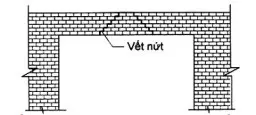 Câu 23: Trên tường xuất hiện các vết nứt đứng hoặc chéo góc ở các vị trí dầm xây gạch trên các ô cửa có hình dạng như bên dưới: Kết luận phù hợp nhất nguyên nhân chính gây ra vết nứt là: