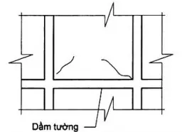 Câu 25: Các vết nứt xiên tại phần tường xây gạch chèn trong khung bê tông cốt thép có hình dạng như bên dưới: Kết luận phù hợp nhấtnguyên nhân chính gây ra vết nứt là: