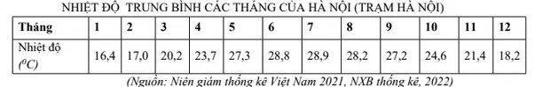 Câu 35: Cho bảng số liệu sau: Căn cứ vào bản số liệu trên tính nhiệt độ trung bình năm của Hà Nội là bao nhiêu 0C? ( kết quả làm tròn đến một chữ số thập phân)