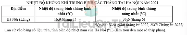 Câu 35: PHẦN III . Câu hỏi trắc nghiệm trả lời ngắn. Thí sinh trả lời từ câu 1 đến câu 6. Câu 1: Cho bảng số liệu: