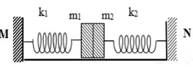 Câu 4: Hai con lắc lò xo có ${{k}_{1}}={{k}_{2}}=k;$ vật nặng cùng khối lượng ${{m}_{1}}={{m}_{2}}=m$(như hình vẽ). Hai vật đặt sát nhau, khi hệ nằm cân bằng các lò xo không biến dạng, chọn trục tọa độ từ M đến N, gốc là vị trí cân bằng. Ban đầu hệ dao động điều hòa không ma sát trên mặt phẳng nằm ngang với biên độ 8cm. Khi hai vật ở vị trí biên âm thì người ta nhẹ nhàng tháo lò xo kra khỏi hệ, sau khi về vị trí cân bằng thì ${{m}_{2}}$ tách rời khỏi ${{m}_{1}}$ cho rằng khoảng MN đủ dài để mg chưa chạm tường. Khi vật ${{m}_{1}}$ dừng lại lần đầu tiên thì khoảng cách từ ${{m}_{1}}$ đến ${{m}_{2}}$ bằng