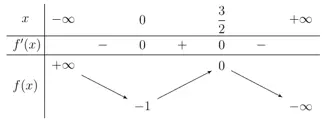 Câu 44: Cho hàm số $y=f\left( x \right)$ có bảng biến thiên như hình vẽ sau: Đặt $g\left( x \right)=f\left[ \frac{1}{2}{{\left( f\left( x \right) \right)}^{2}}-f\left( x \right) \right]$. Phương trình ${g}'\left( x \right)=0$ có bao nhiêu nghiệm phân biệt?